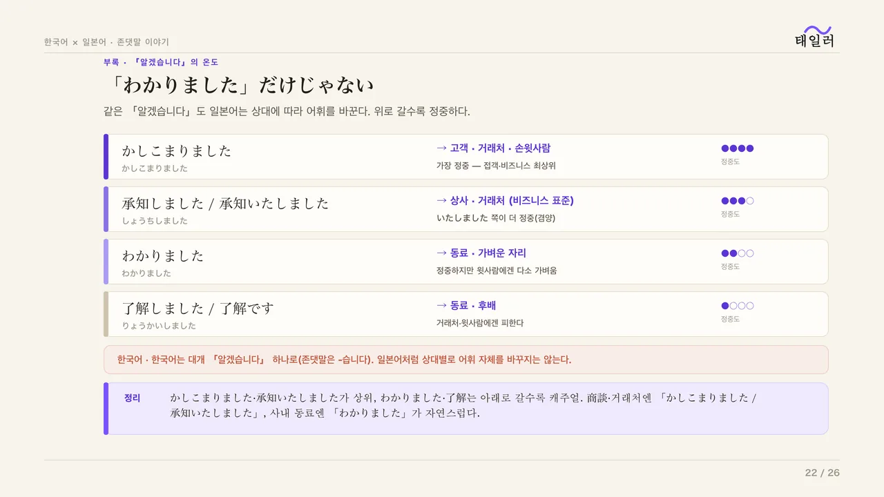 1강 교안 — 「わかりました」의 온도